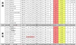 逆水寒手游8月衣服最新爆料,古风服饰再升级，时尚与古典的完美融合
