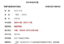 台风苏拉最新爆料新闻报道,强度升级，路径调整，多地预警